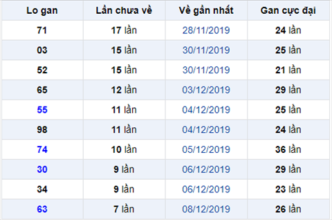 Binh luan KQXSMB 16122019 hinh anh