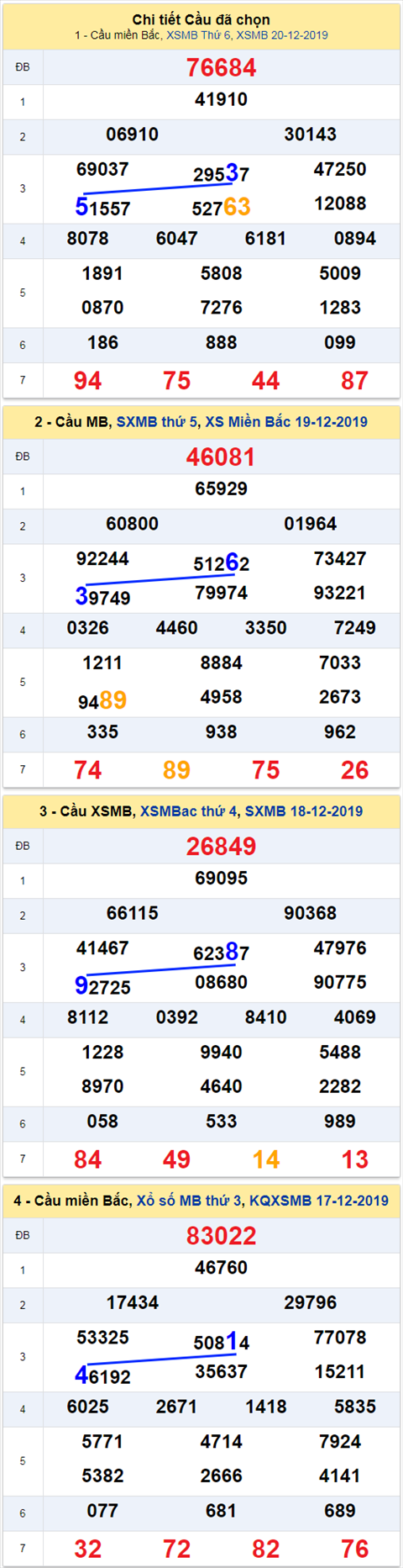 thong ke xsmb 21/12/2019 thong ke xsmb 21/12/2019