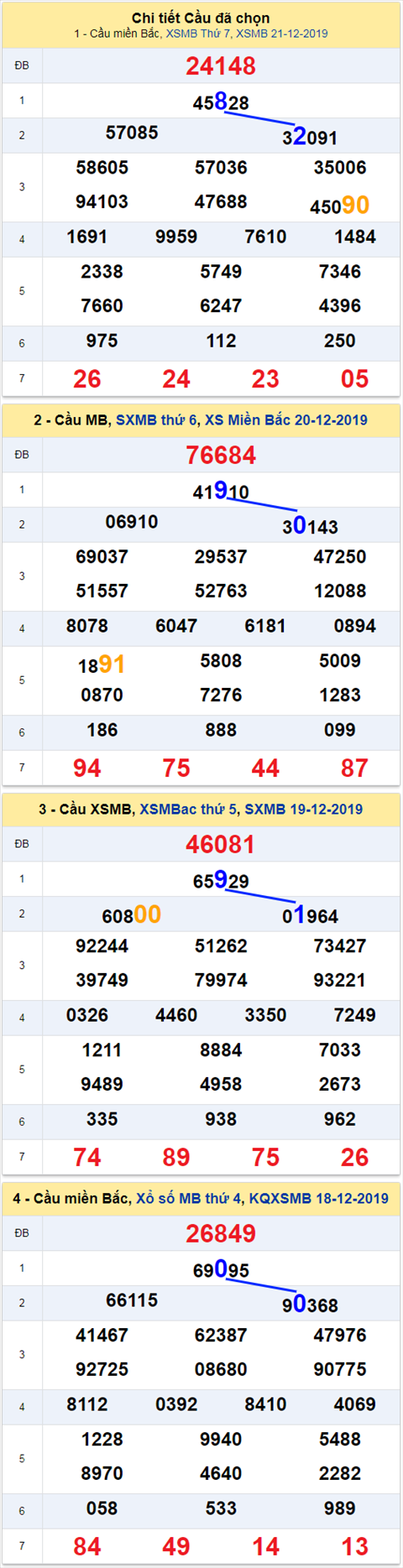 thong ke xsmb 22/12/2019 thong ke xsmb 22/12/2019