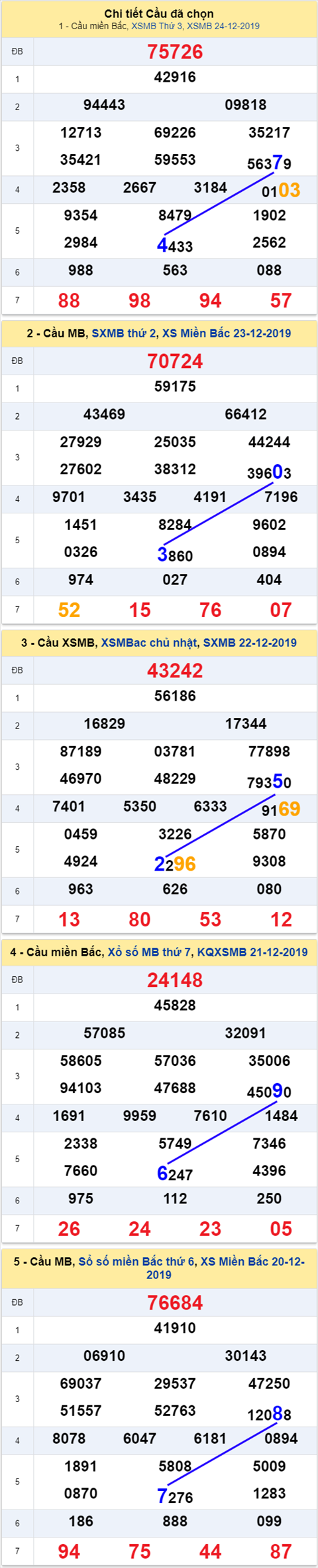 thong ke xsmb 25/12/2019 thong ke xsmb 25/12/2019