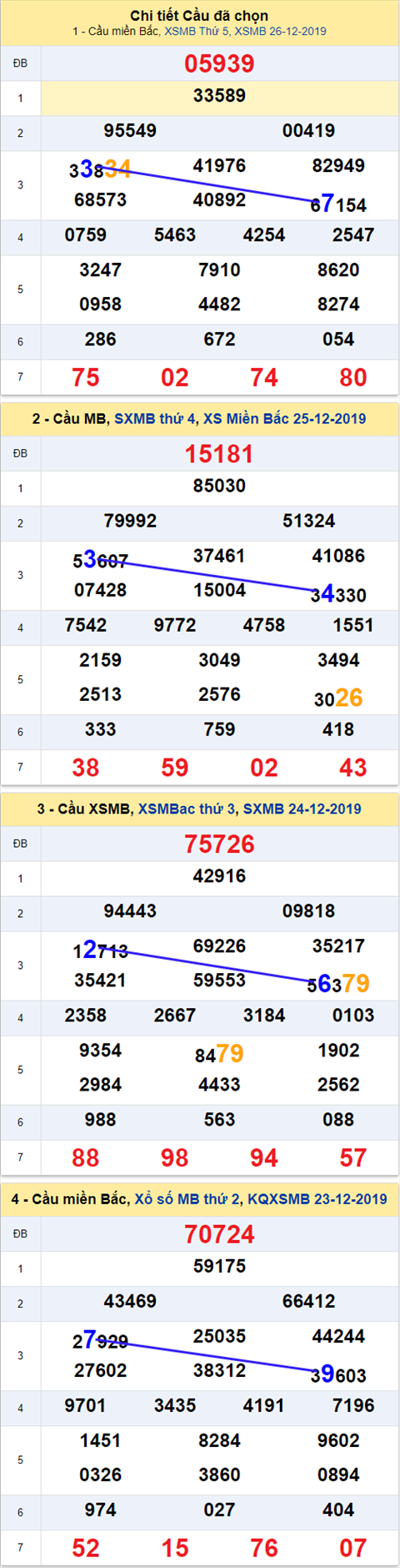 Thống kê XSMB 27122019 - Phân tích xổ số Miền Bắc 27-12 Thứ 6 hình ảnh Thong ke XSMB 27122019 - Phan tich xo so Mien Bac 27-12 Thu 6 hinh anh