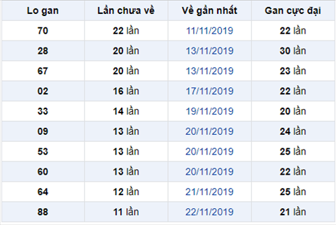 Bình luận KQXSMB 03122019 hình ảnh Binh luan KQXSMB 03122019 hinh anh
