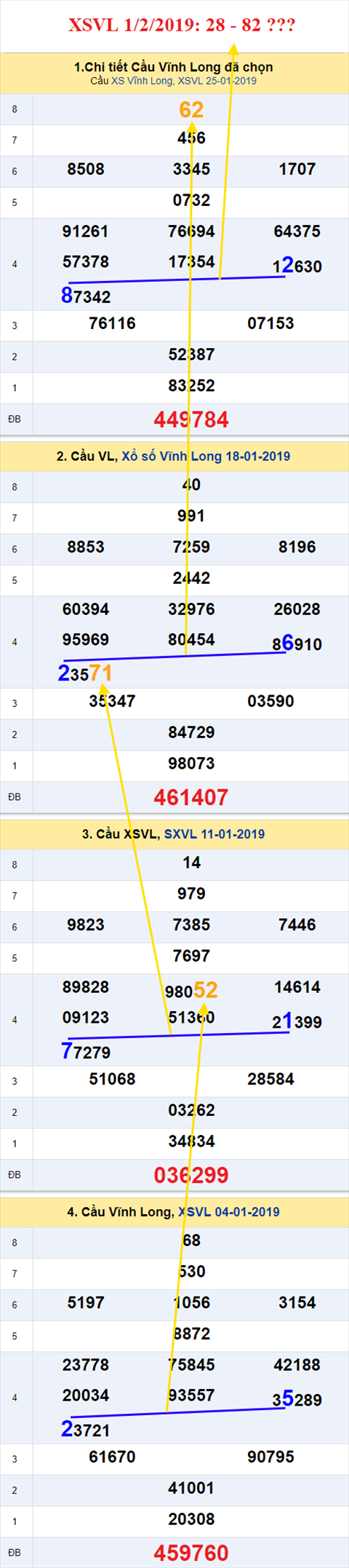 thong ke xsmn 1/2/2019 hinh anh 1