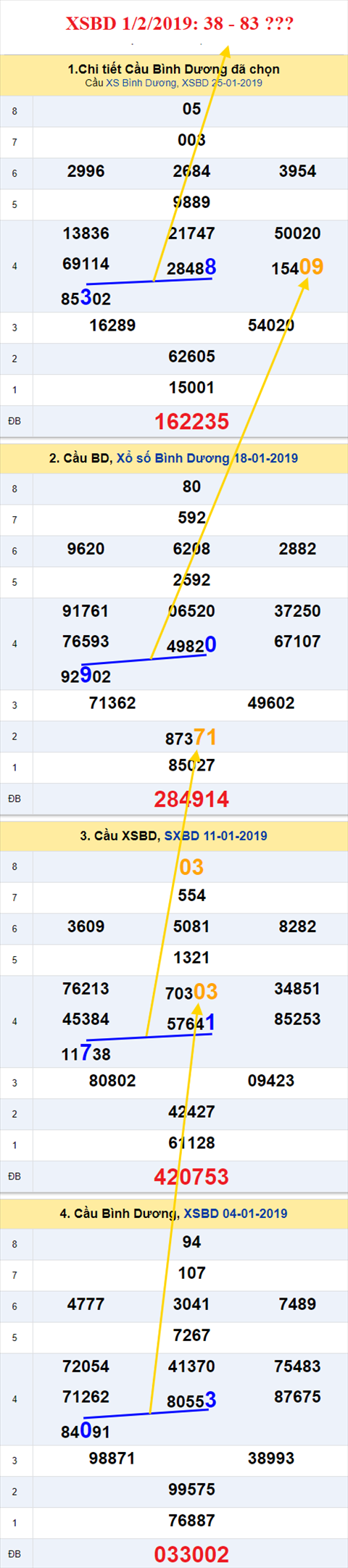 thong ke xsmn 1/2/2019 hinh anh 2