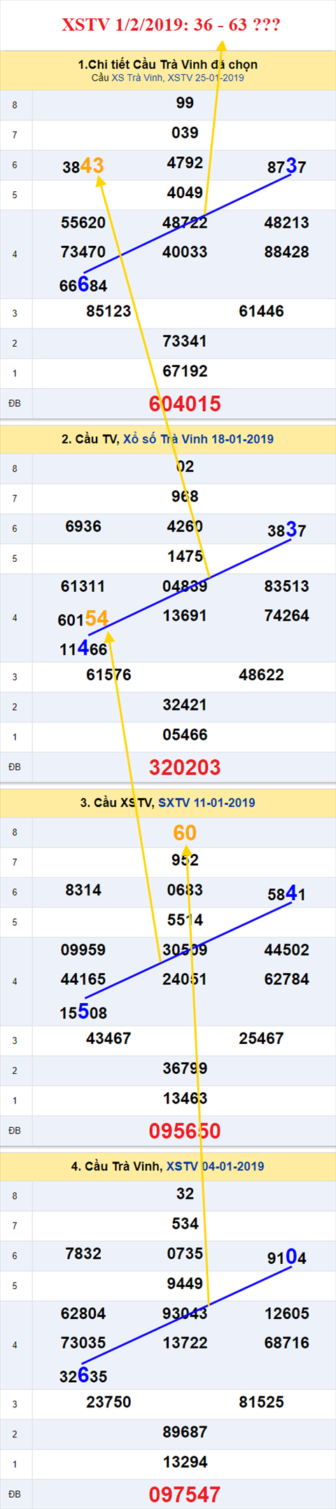 thong ke xsmn 1/2/2019 hinh anh 3