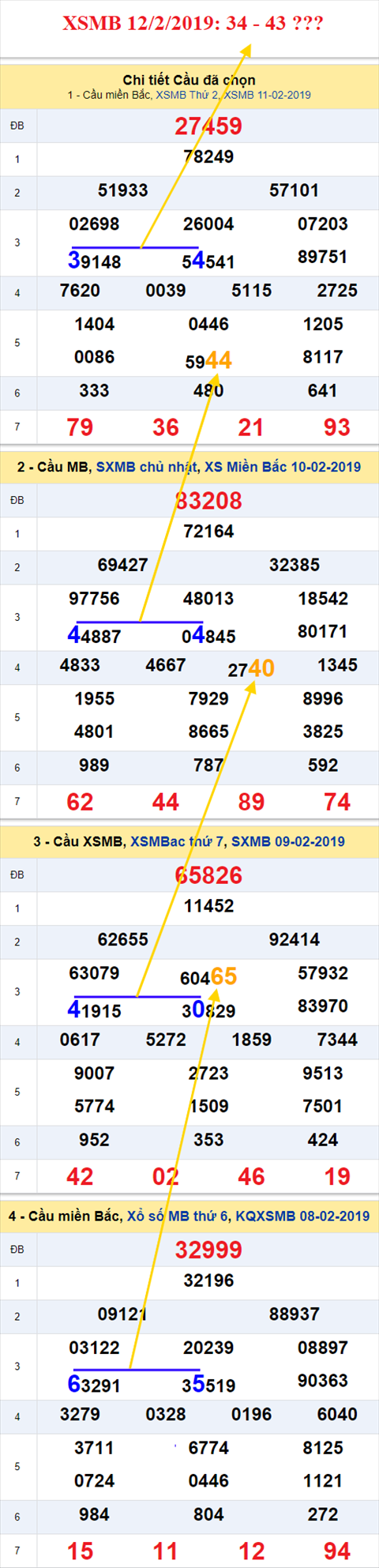 thong ke xsmb 12/2/2019 hinh anh thong ke xsmb 12/2/2019 hinh anh