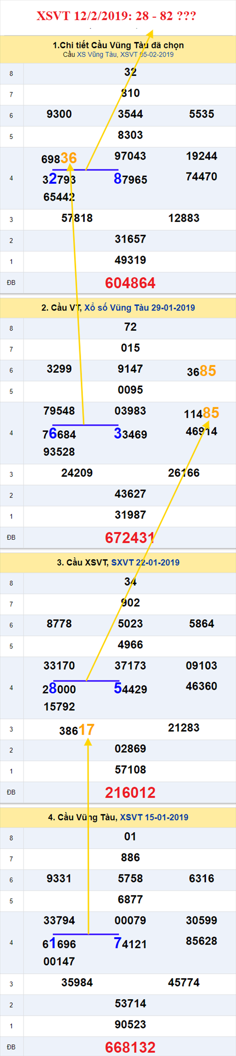 thong ke xsmn 12/2/2019 hinh anh 1 thong ke xsmn 12/2/2019 hinh anh 1