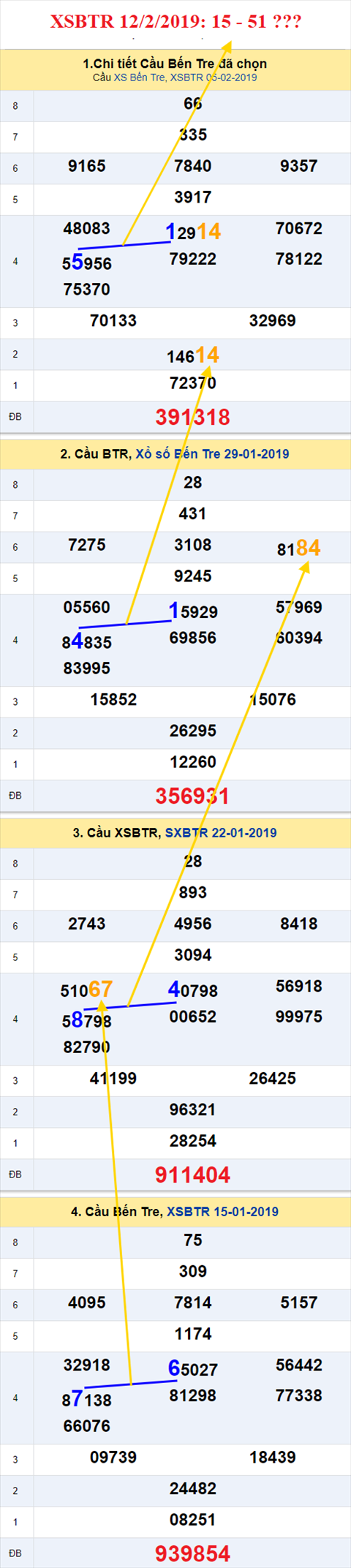 thong ke xsmn 12/2/2019 hinh anh 2 thong ke xsmn 12/2/2019 hinh anh 2