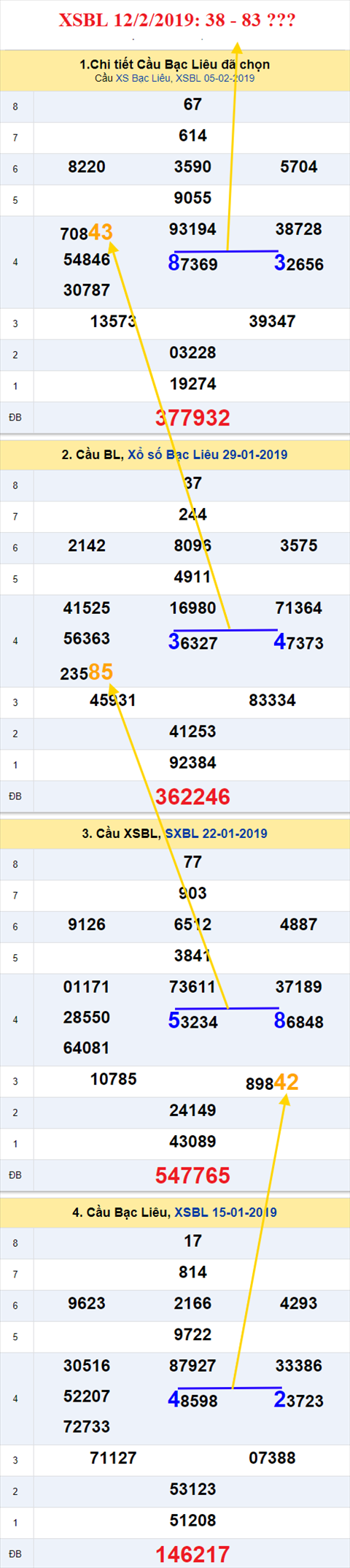 thong ke xsmn 12/2/2019 hinh anh 3 thong ke xsmn 12/2/2019 hinh anh 3