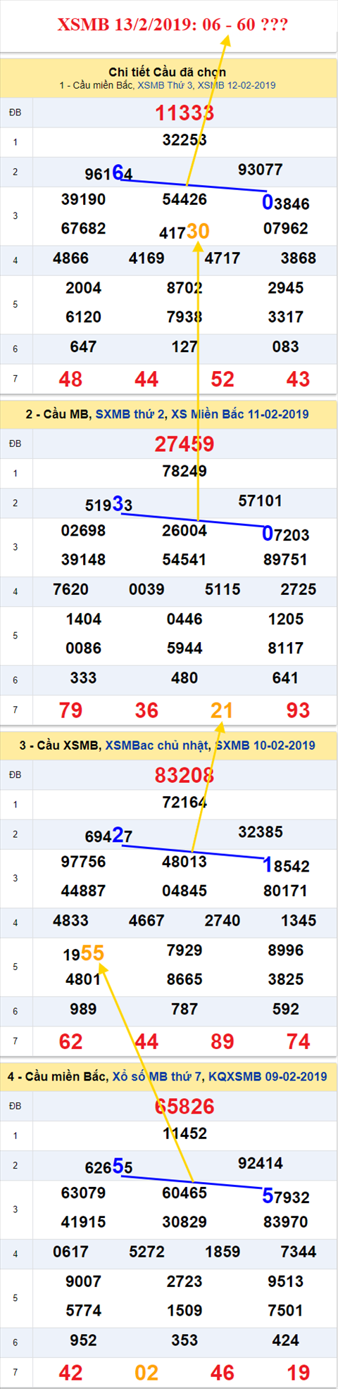 thong ke xsmb 13/2/2019 hinh anh thong ke xsmb 13/2/2019 hinh anh