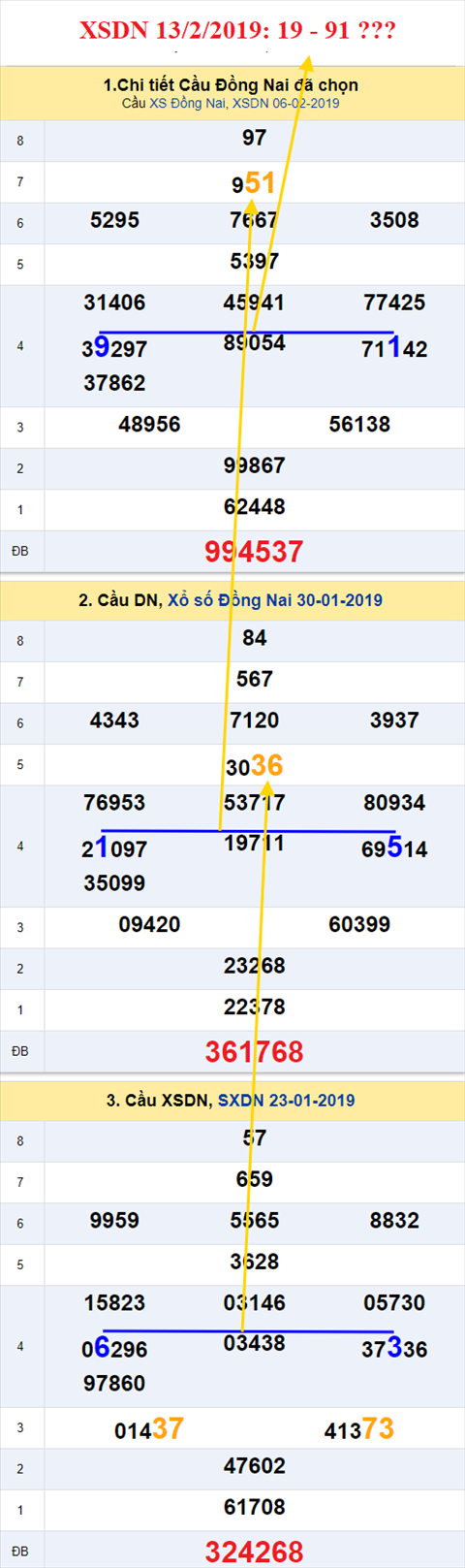 thong ke xsmn 13/2/2019 hinh anh 1 thong ke xsmn 13/2/2019 hinh anh 1