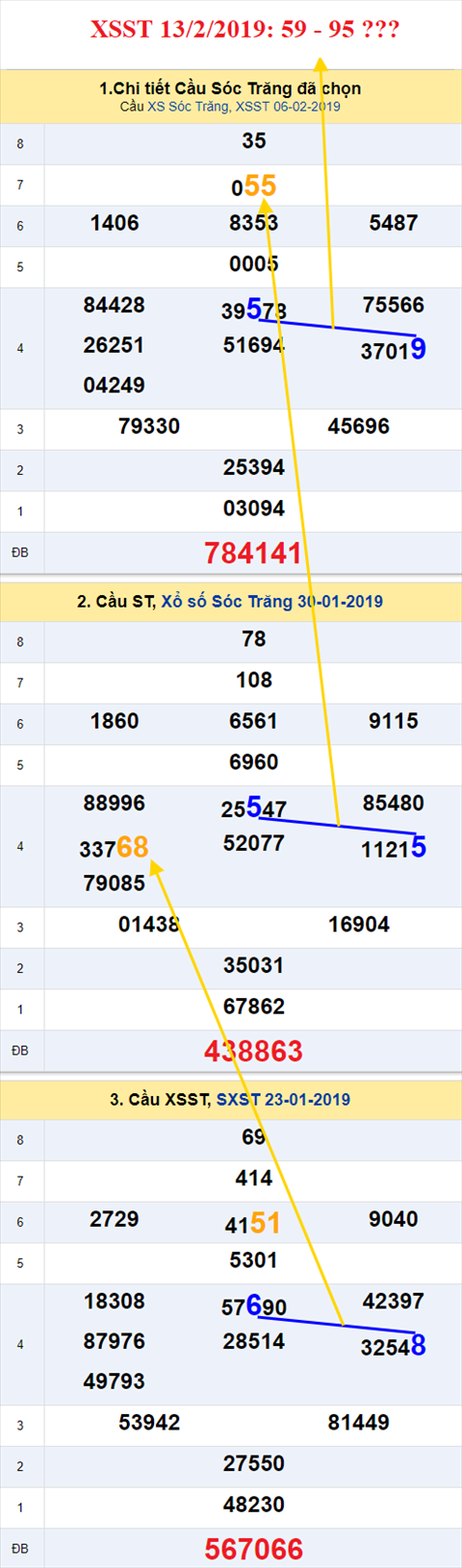 thong ke xsmn 13/2/2019 hinh anh 2 thong ke xsmn 13/2/2019 hinh anh 2