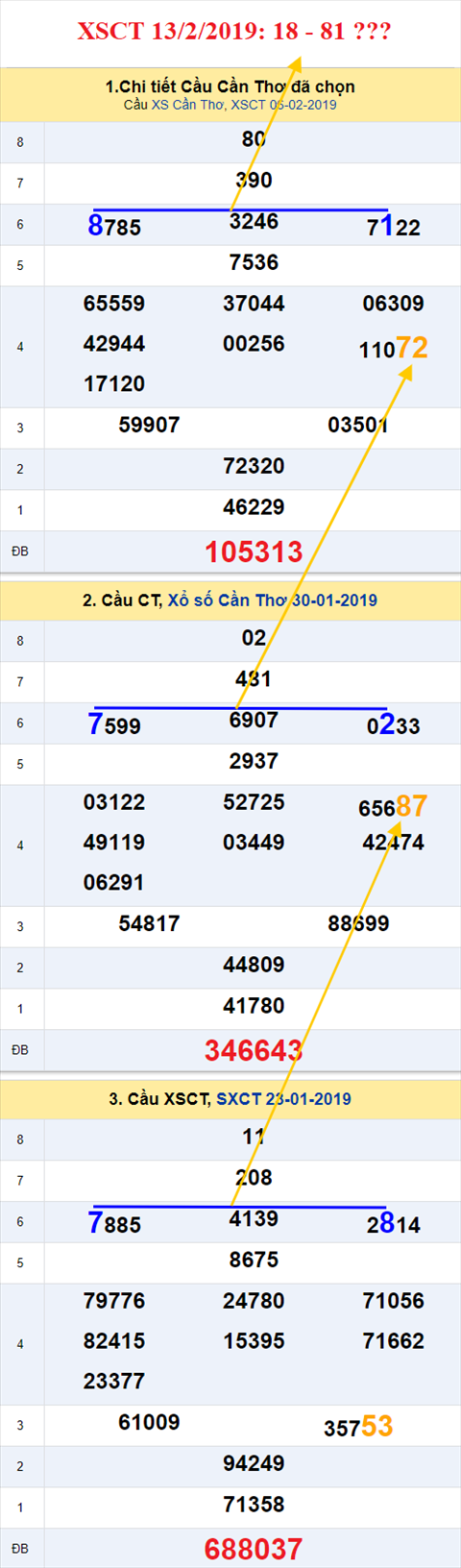 thong ke xsmn 13/2/2019 hinh anh 3 thong ke xsmn 13/2/2019 hinh anh 3