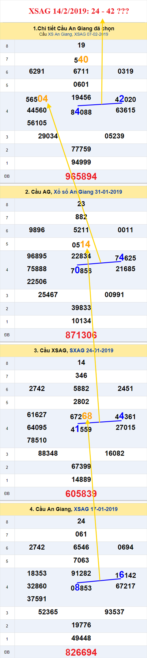 thong ke xsmn 14/2/2019 hinh anh 1 thong ke xsmn 14/2/2019 hinh anh 1