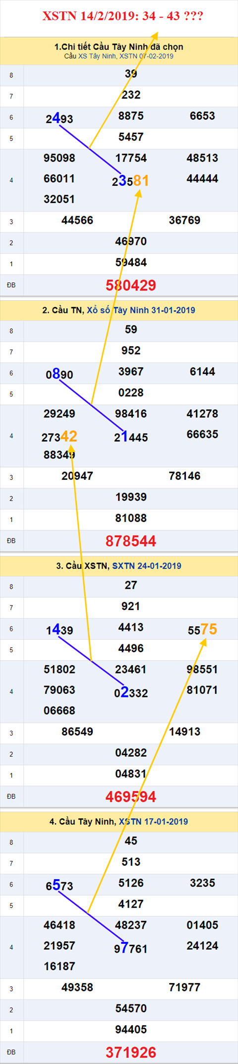 thong ke xsmn 14/2/2019 hinh anh 2 thong ke xsmn 14/2/2019 hinh anh 2