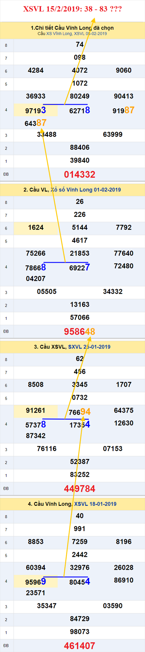 thong ke xsmn 15/2/2019 hinh anh 1 thong ke xsmn 15/2/2019 hinh anh 1