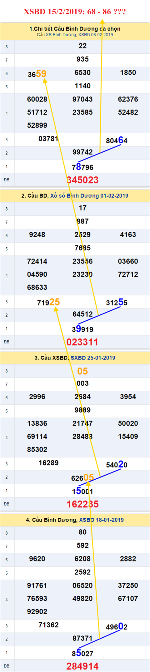 thong ke xsmn 15/2/2019 hinh anh 2 thong ke xsmn 15/2/2019 hinh anh 2