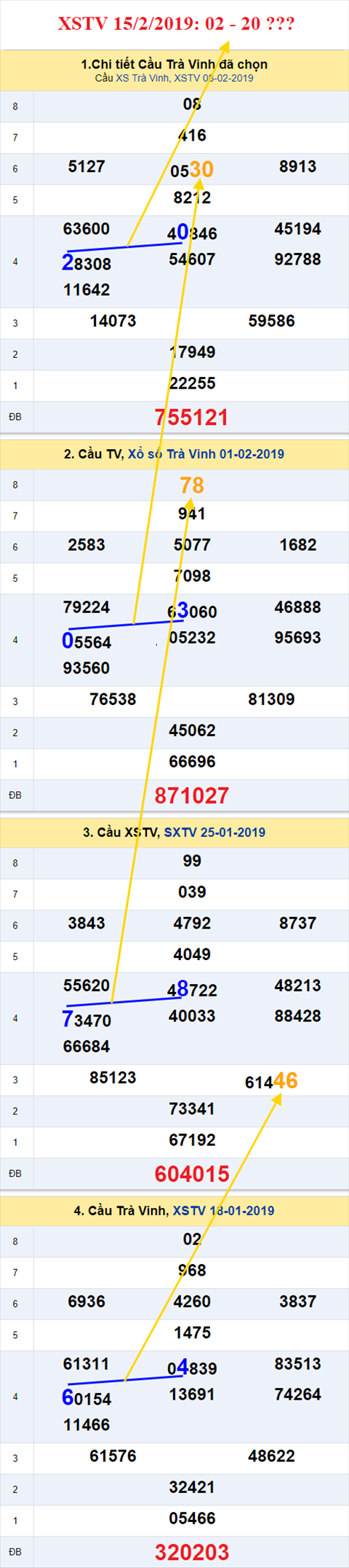 thong ke xsmn 15/2/2019 hinh anh 3 thong ke xsmn 15/2/2019 hinh anh 3