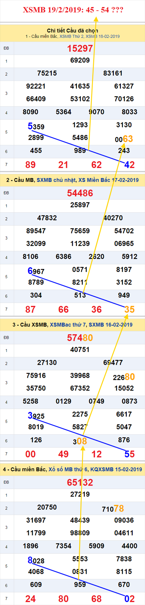 thong ke xsmb 19/2/2019 hinh anh thong ke xsmb 19/2/2019 hinh anh