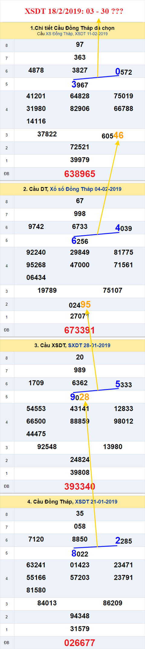 thong ke xsmn 18/2/2019 hinh anh 1 thong ke xsmn 18/2/2019 hinh anh 1