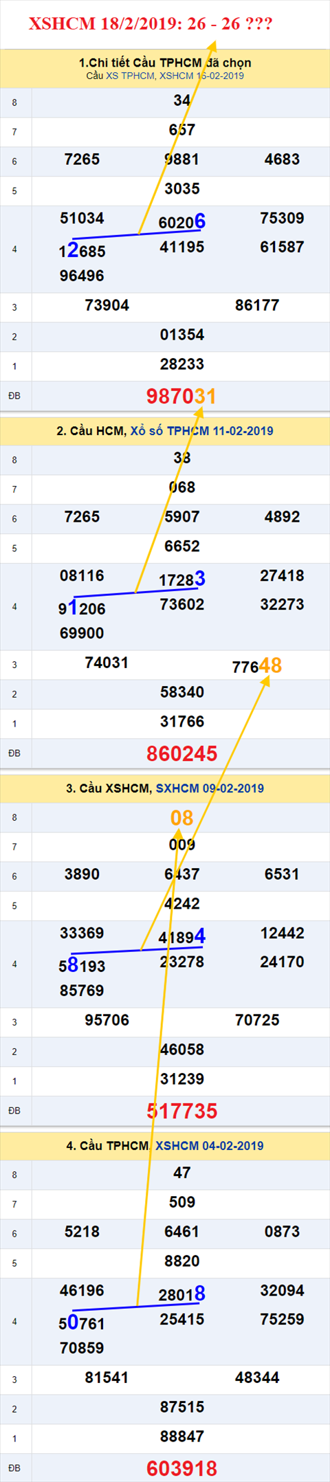 thong ke xsmn 18/2/2019 hinh anh 2 thong ke xsmn 18/2/2019 hinh anh 2