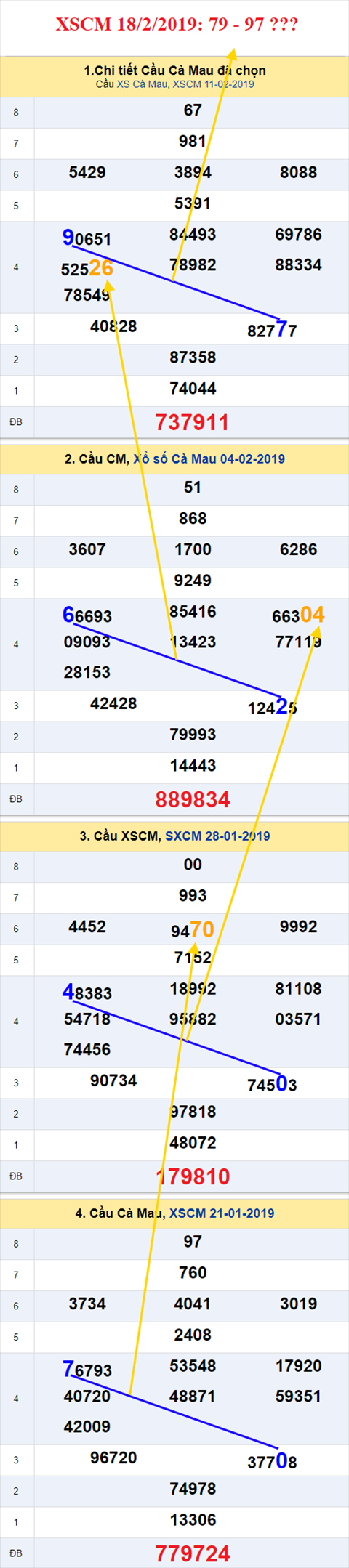 thong ke xsmn 18/2/2019 hinh anh 3 thong ke xsmn 18/2/2019 hinh anh 3