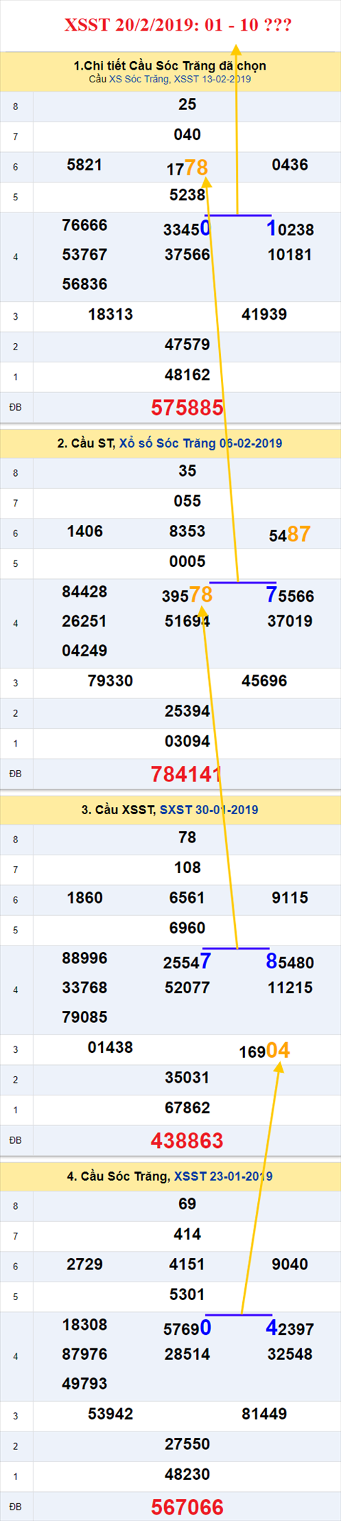 Thống kê XSMN 2022019 - Phân tích xổ số Miền Nam 20-02 Thứ 4 hình ảnh 2 Thong ke XSMN 2022019 - Phan tich xo so Mien Nam 20-02 Thu 4 hinh anh 2