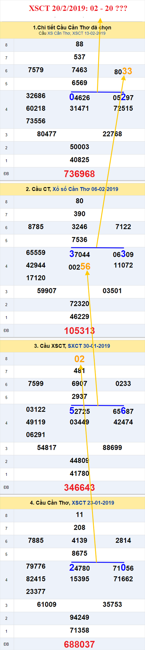 Thống kê XSMN 2022019 - Phân tích xổ số Miền Nam 20-02 Thứ 4 hình ảnh 3 Thong ke XSMN 2022019 - Phan tich xo so Mien Nam 20-02 Thu 4 hinh anh 3