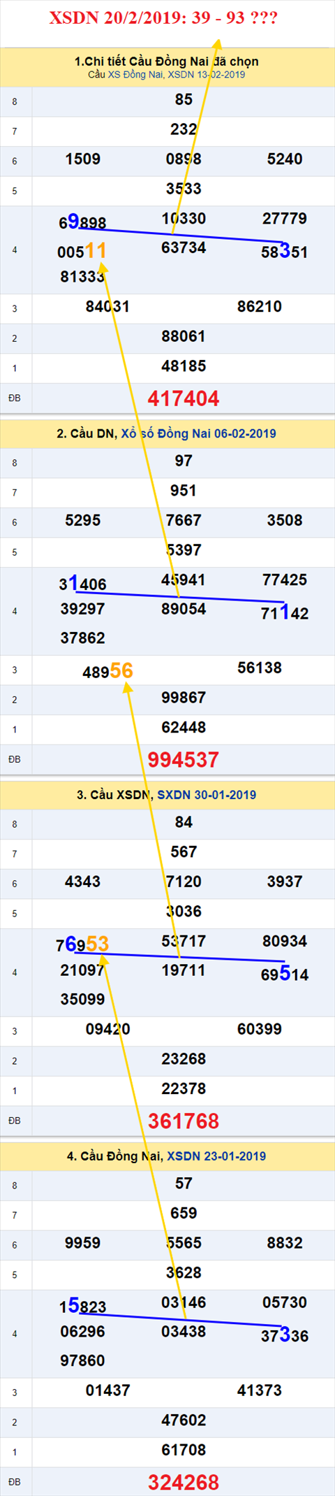Thống kê XSMN 2022019 - Phân tích xổ số Miền Nam 20-02 Thứ 4 hình ảnh Thong ke XSMN 2022019 - Phan tich xo so Mien Nam 20-02 Thu 4 hinh anh