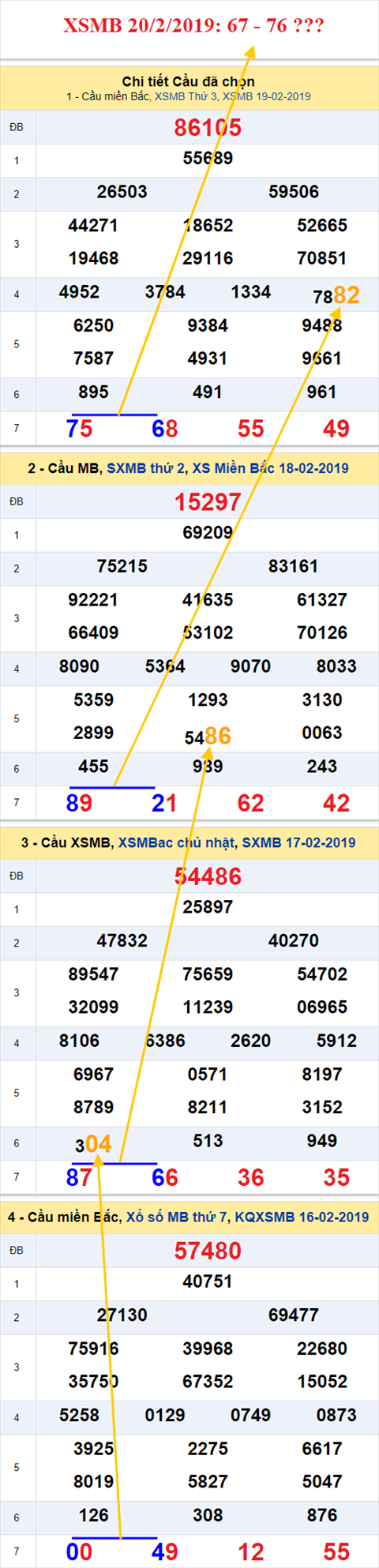 thong ke xsmb 20/2/2019 hinh anh thong ke xsmb 20/2/2019 hinh anh