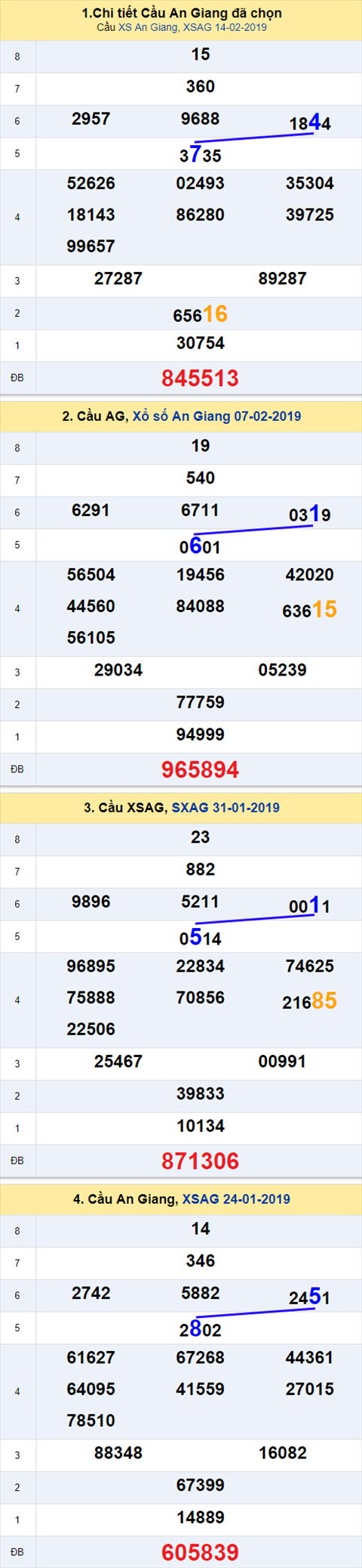 thong ke xsmn 21/2/2019 hinh anh 1 thong ke xsmn 21/2/2019 hinh anh 1