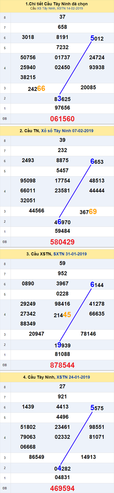 thong ke xsmn 21/2/2019 hinh anh 2 thong ke xsmn 21/2/2019 hinh anh 2
