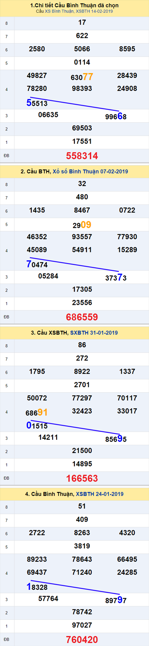 thong ke xsmn 21/2/2019 hinh anh 3 thong ke xsmn 21/2/2019 hinh anh 3