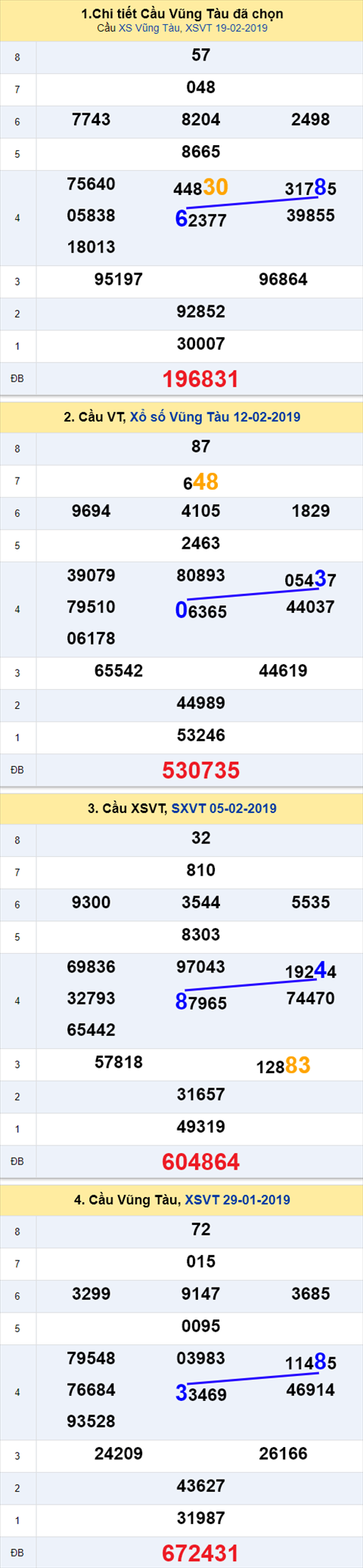 thong ke xsmn 26/2/2019 hinh anh 1 thong ke xsmn 26/2/2019 hinh anh 1