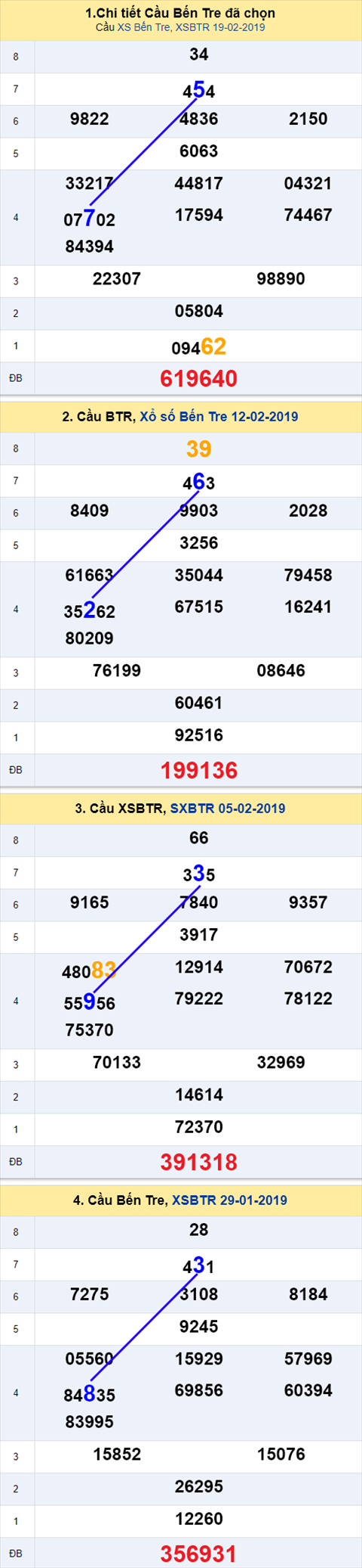 thong ke xsmn 26/2/2019 hinh anh 2 thong ke xsmn 26/2/2019 hinh anh 2