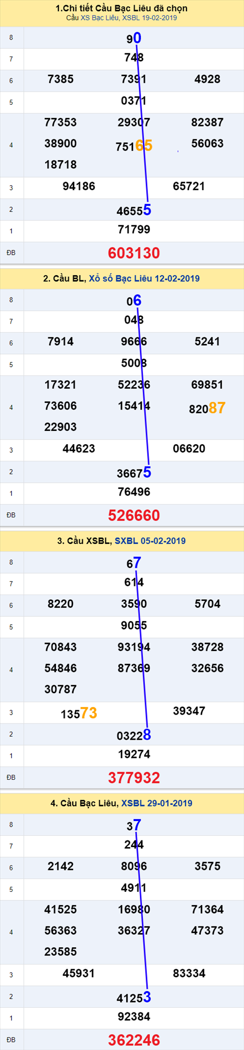 thong ke xsmn 26/2/2019 hinh anh 3 thong ke xsmn 26/2/2019 hinh anh 3