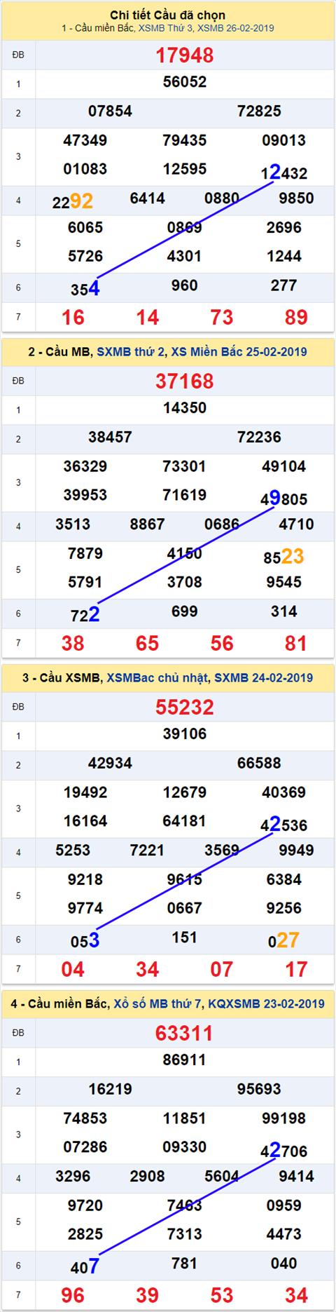 thong ke xsmb 27/2/2019 hinh anh thong ke xsmb 27/2/2019 hinh anh