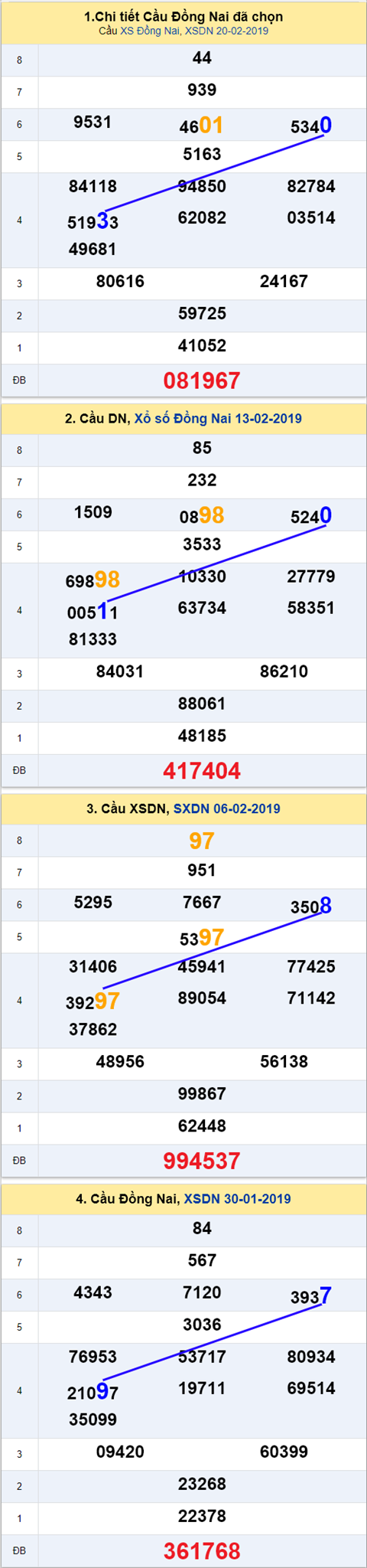 thong ke xsmn 27/2/2019 hinh anh 1 thong ke xsmn 27/2/2019 hinh anh 1