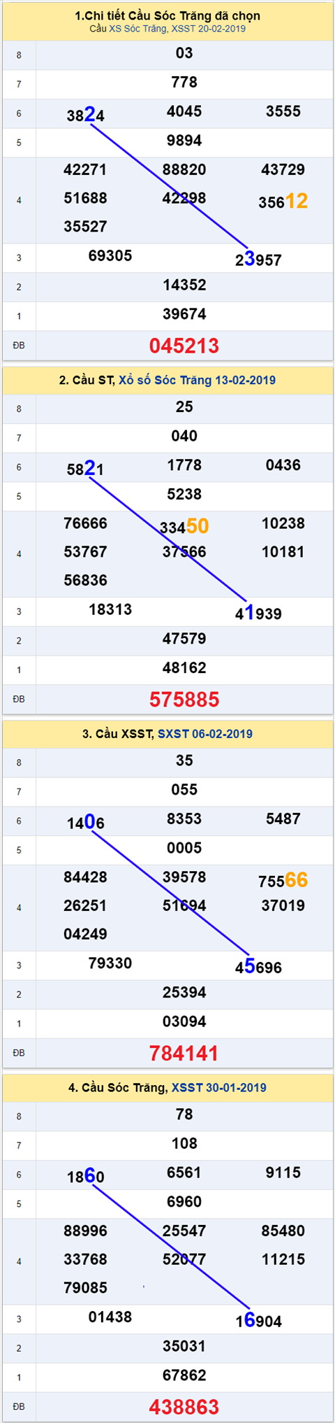 thong ke xsmn 27/2/2019 hinh anh 2 thong ke xsmn 27/2/2019 hinh anh 2