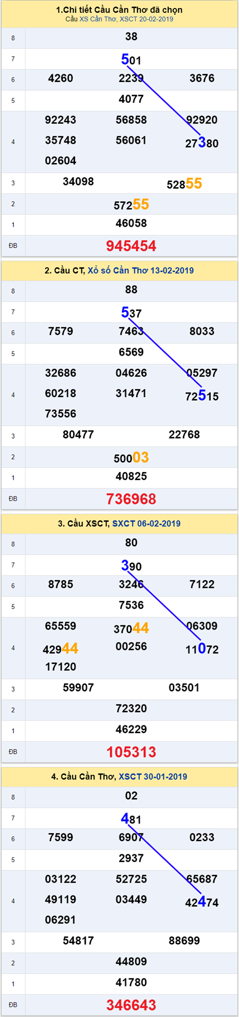 thong ke xsmn 27/2/2019 hinh anh 3 thong ke xsmn 27/2/2019 hinh anh 3