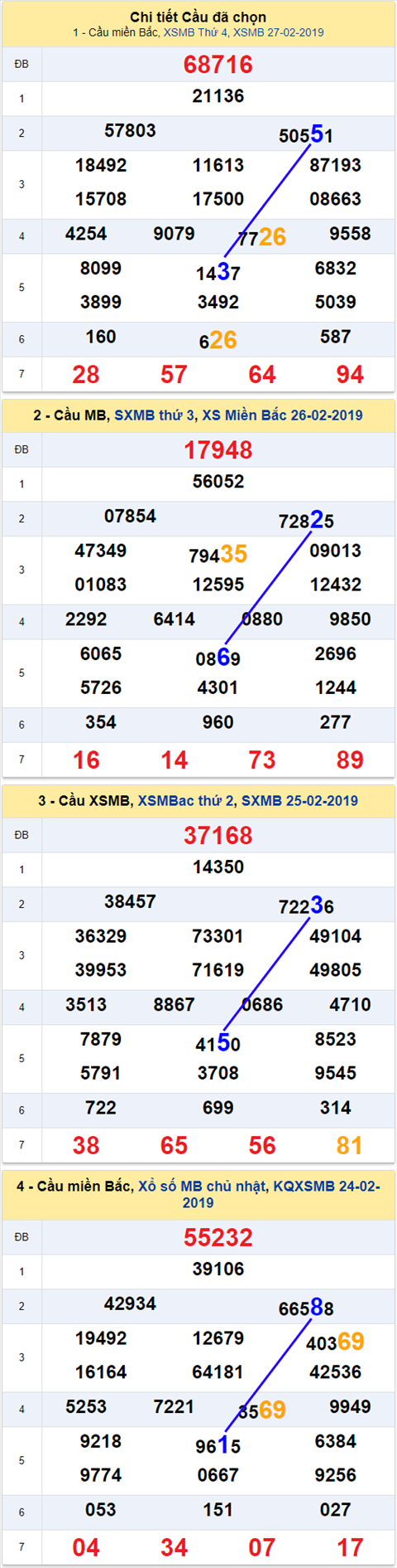 thong ke xsmb 28/2/2019 hinh anh thong ke xsmb 28/2/2019 hinh anh