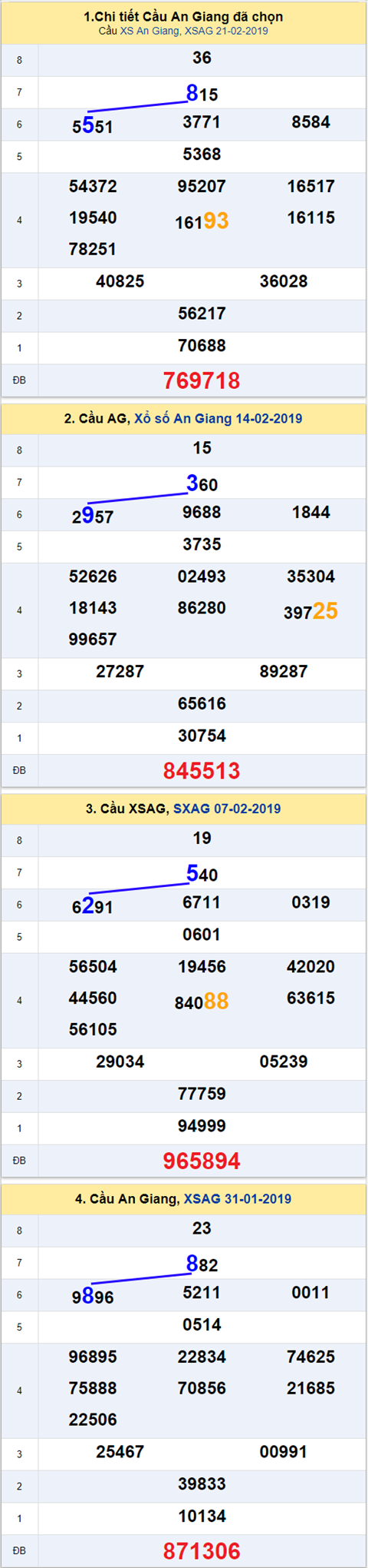 thong ke xsmn 28/2/2019 hinh anh 1 thong ke xsmn 28/2/2019 hinh anh 1