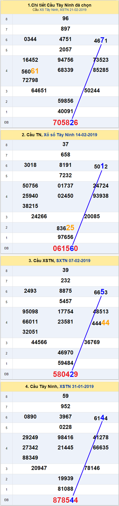thong ke xsmn 28/2/2019 hinh anh 2 thong ke xsmn 28/2/2019 hinh anh 2