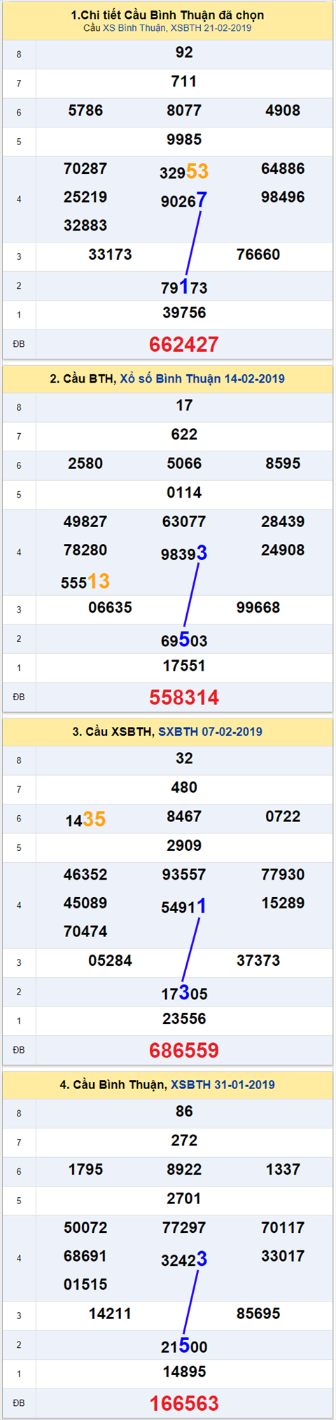 thong ke xsmn 28/2/2019 hinh anh 3 thong ke xsmn 28/2/2019 hinh anh 3