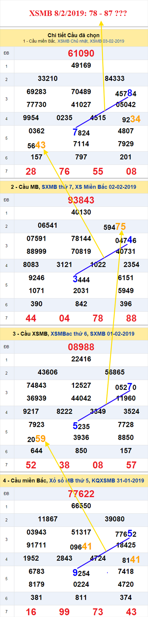 thong ke xsmb 8/2/2019 hinh anh thong ke xsmb 8/2/2019 hinh anh