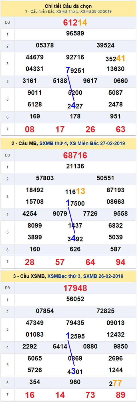 thong ke xsmb 1/3/2019 hinh anh thong ke xsmb 1/3/2019 hinh anh