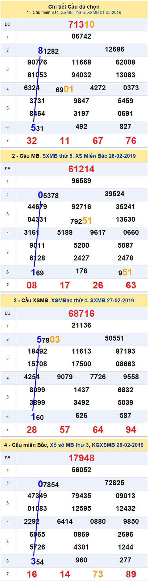 thong ke xsmb 2/3/2019 hinh anh thong ke xsmb 2/3/2019 hinh anh