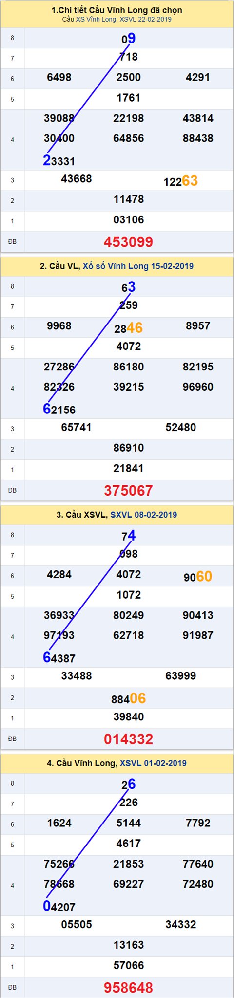 thong ke xsmn 1/3/2019 hinh anh 1 thong ke xsmn 1/3/2019 hinh anh 1