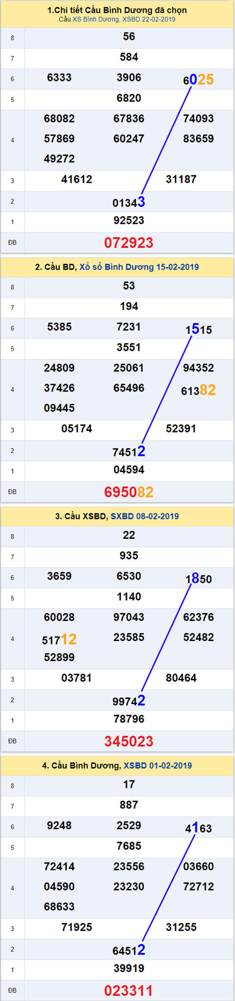 thong ke xsmn 1/3/2019 hinh anh 2 thong ke xsmn 1/3/2019 hinh anh 2