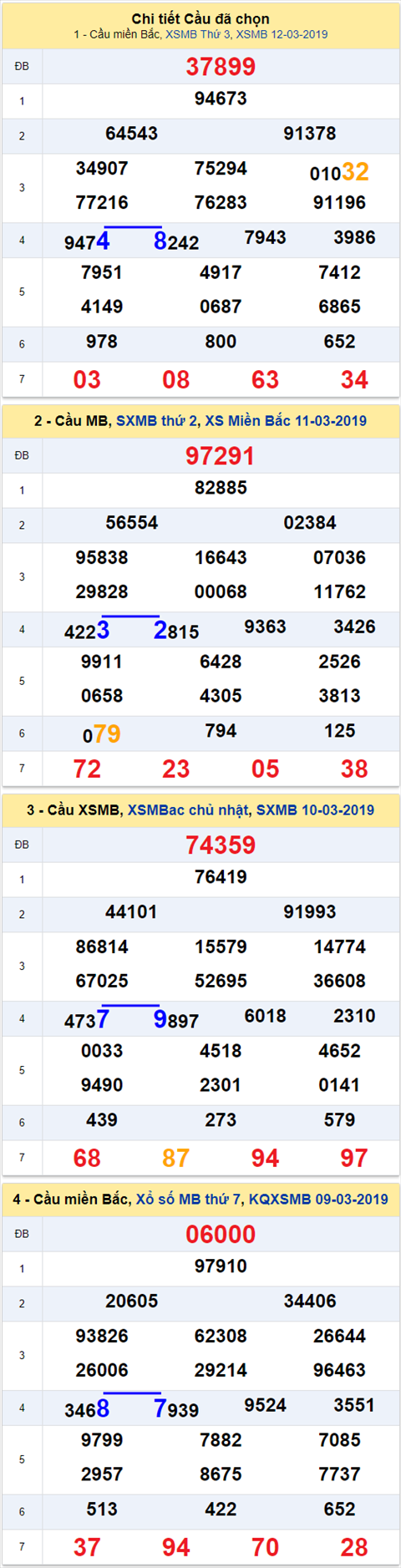 thong ke xsmb 13/3/2019 hinh anh thong ke xsmb 13/3/2019 hinh anh